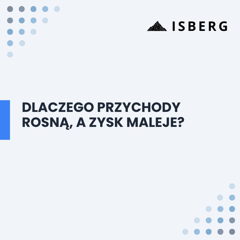 przychody rosną, a zysk maleje
