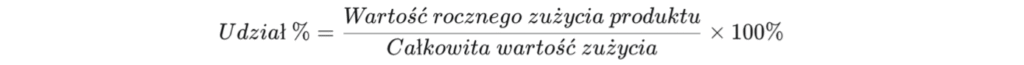 udział procentowy wzór