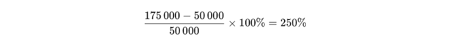 ROI - przykład