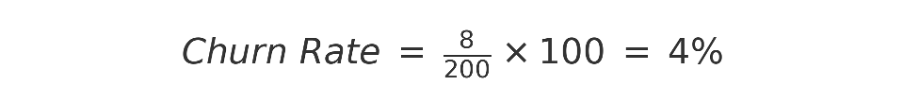 Churn Rate - przykład 2