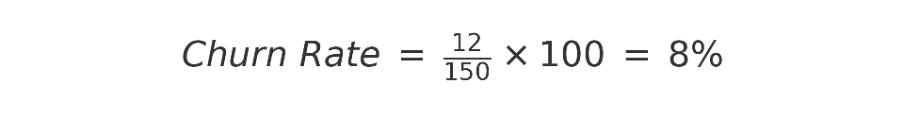 Churn Rate - przykład