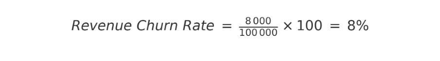 Revenue Churn Rate - przykład